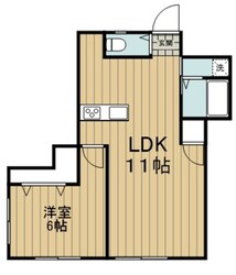 LOHAS　VILLAGE 狭山ヶ丘の物件間取画像